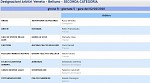 Girone R Girone R